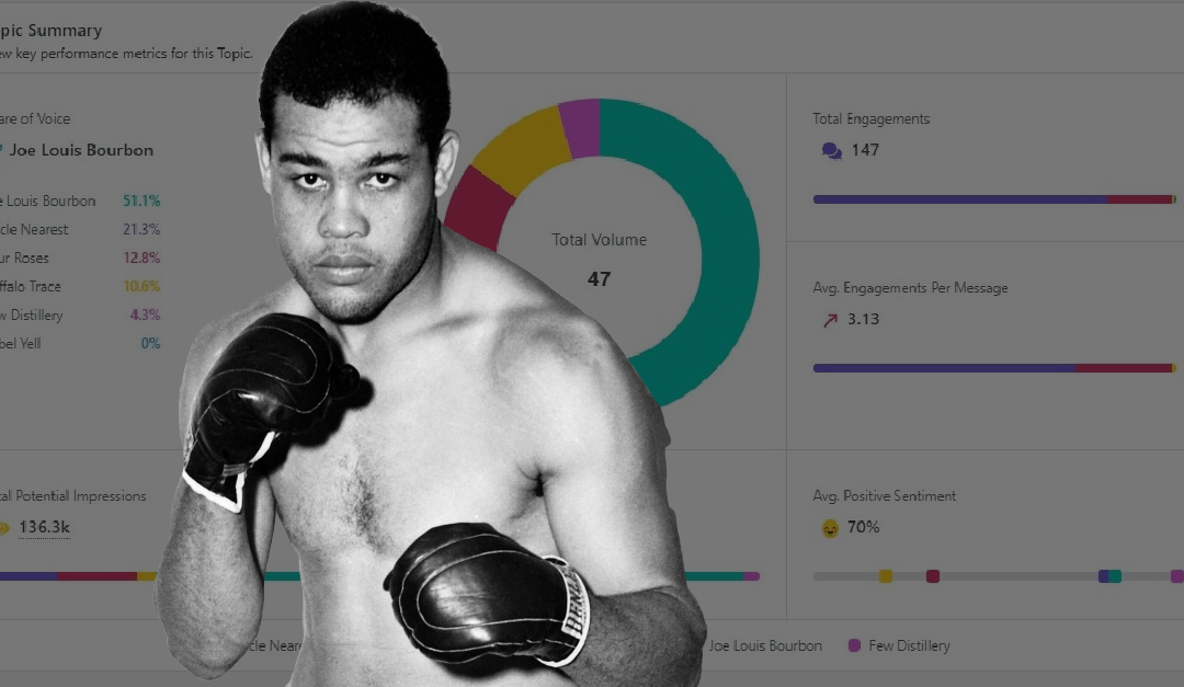 Joe Louis Dominates Competitors